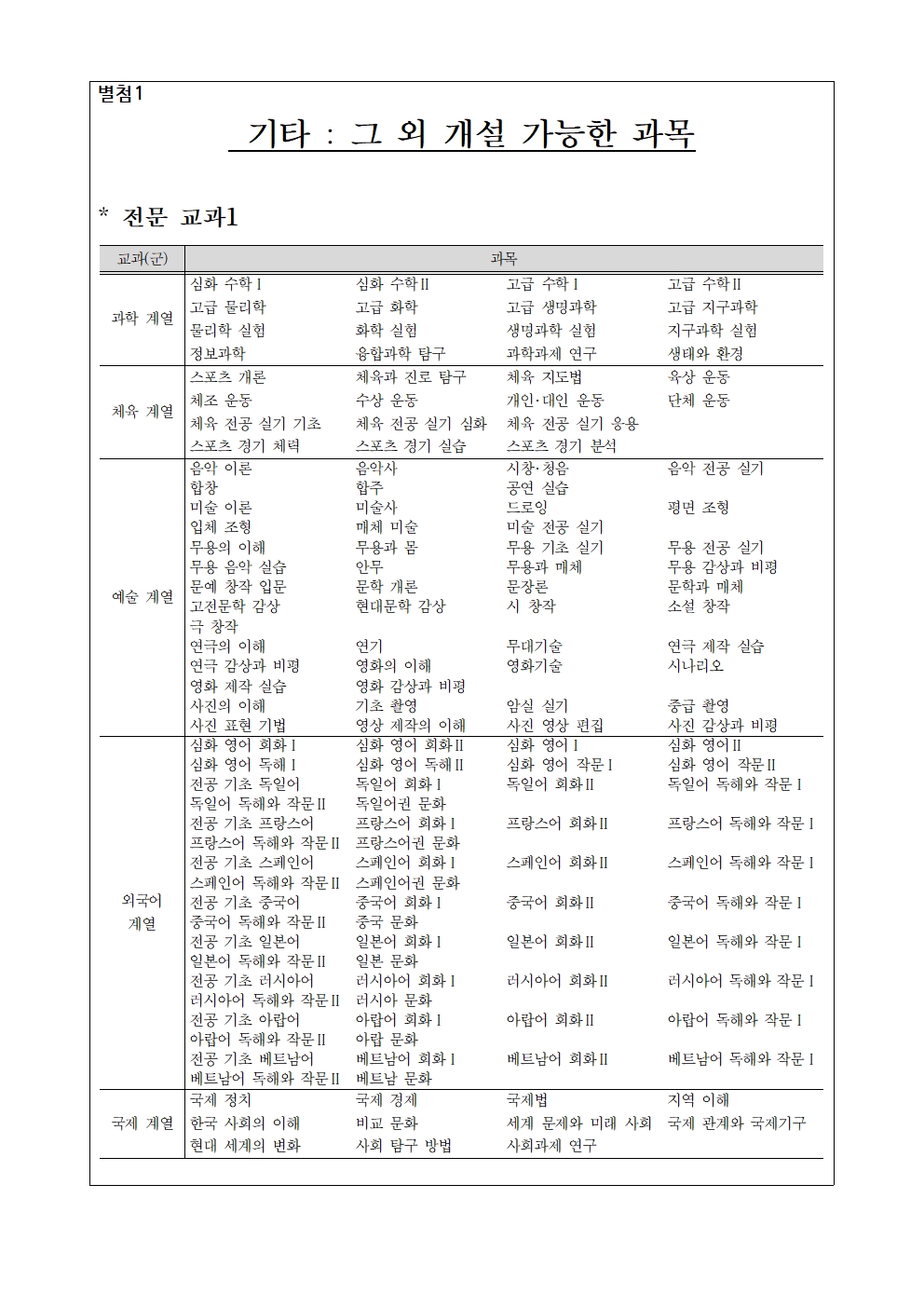 [2024-6480-1,2학년] 2025학년도 2,3학년 교육과정편제 가수요 조사 안내002002