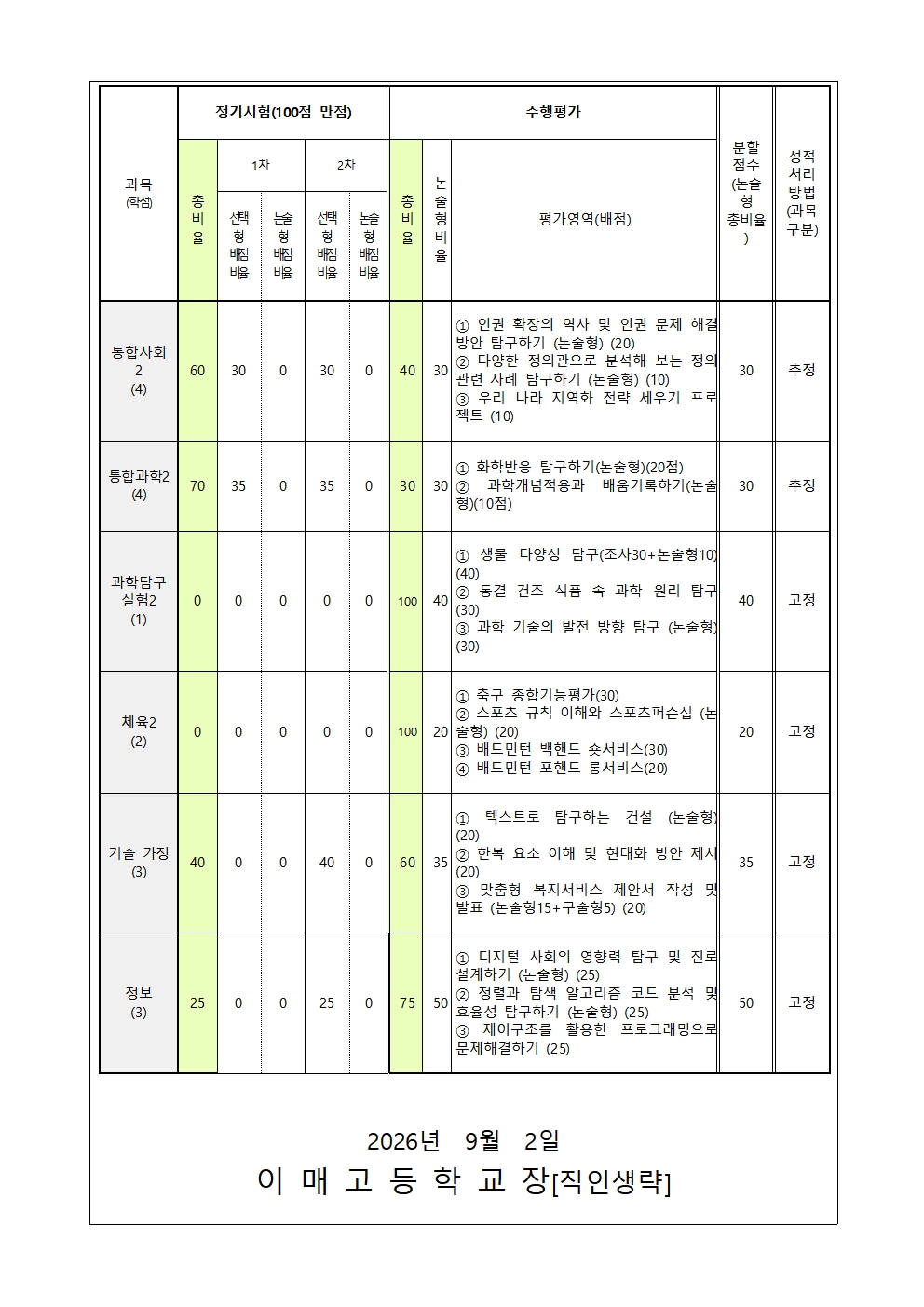 [2026-13095-1학년] 2026학년도 2학기 1학년 과목별 평가계획 안내002